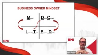 03 Business owner mindset