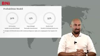 20 Pénzügyi gondolkodás és tervezés