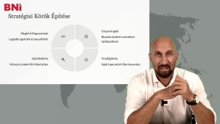 21 A BNI működésének esszenciája